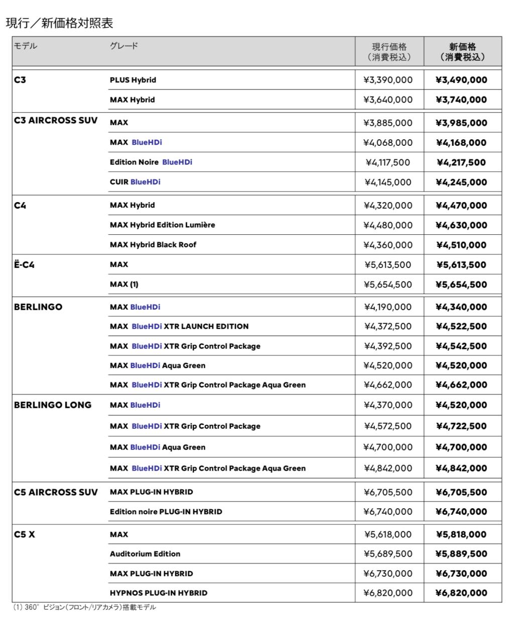 来年からの【経済変動加算額について】ご案内