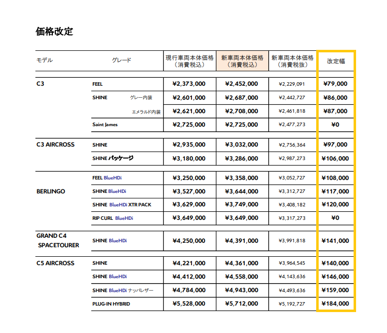 価格改定前のラストチャンス！