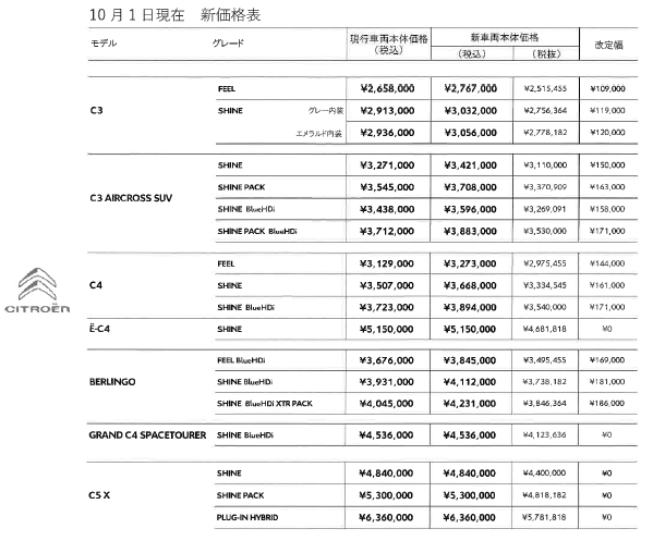 価格改定のお知らせ