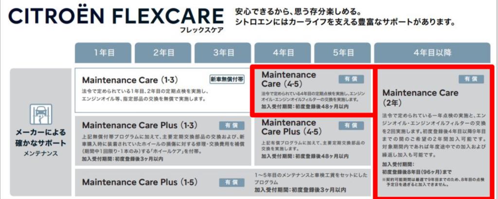 CITROEN LIFETIME COMFORT キャンペーンが好評につき、9月末日までの登録車両へ無償付帯延長決定！！